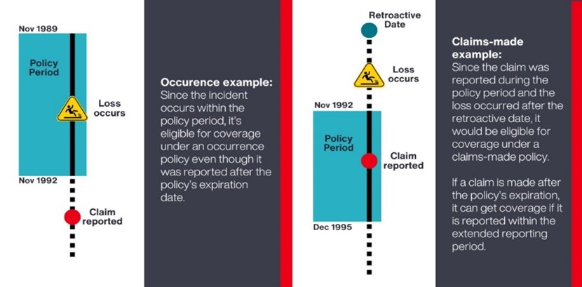 Table Source: https://www.thehartford.com/business-insurance/claims-made-vs-occurrence